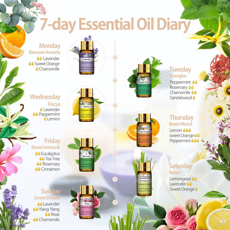 Phatoil Pure Essential Oils 5ml 15 Pieces Box